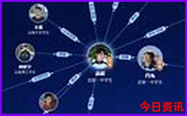 春游去哪玩推荐卡